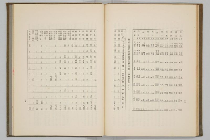 昭和九年九月　岡山風水害誌 - ページ 86